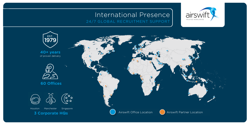 Technology and Engineering Workforce Solutions Global STEM Jobs